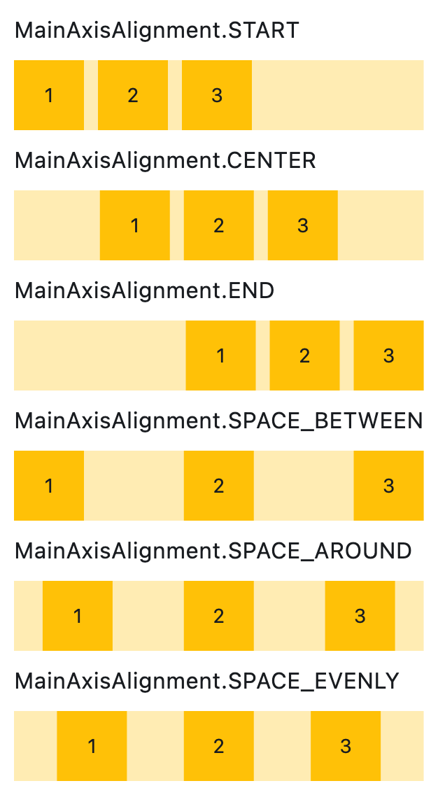 alignment